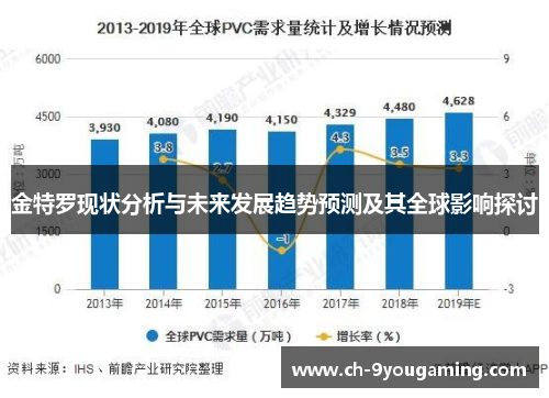 金特罗现状分析与未来发展趋势预测及其全球影响探讨 金特罗现状分析与未来发展趋势预测及其全球影响探讨