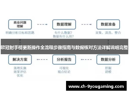 欧冠射手榜更新操作全流程步骤指南与数据核对方法详解说明完整